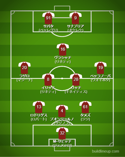 トリノ23-24フォーメーション（スタメン）