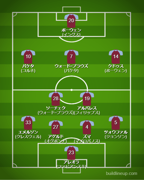 ウェストハム23-24フォーメーション（スタメン）