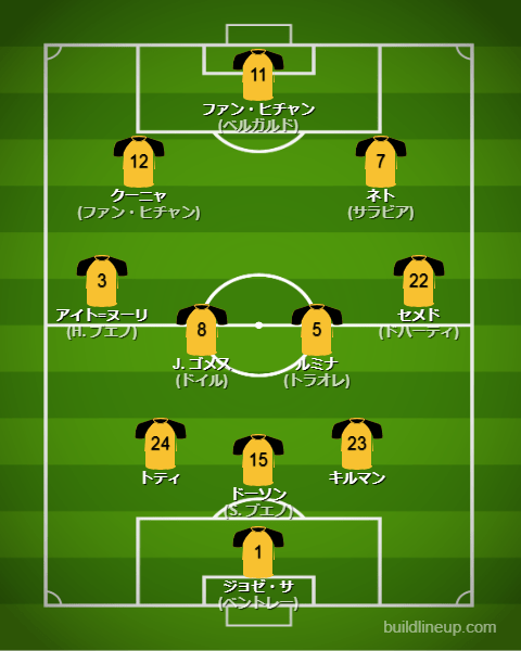 ウォルバーハンプトン23-24フォーメーション（スタメン）