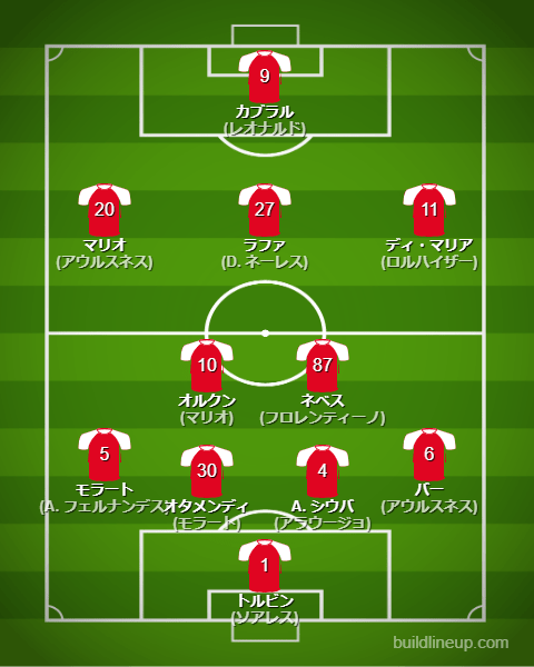 ベンフィカ23-24フォーメーション（スタメン）