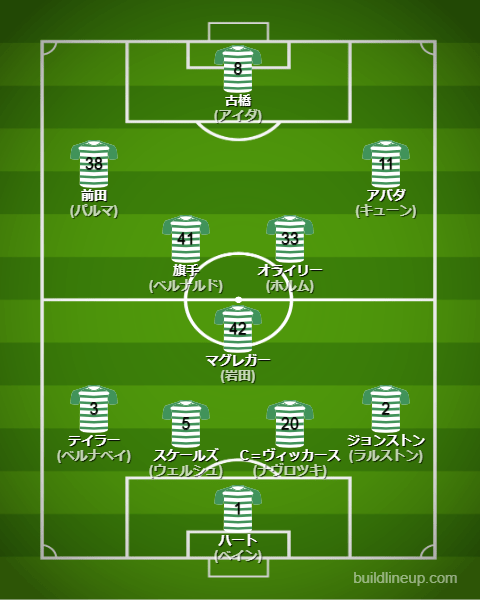 セルティック23-24フォーメーション（スタメン）