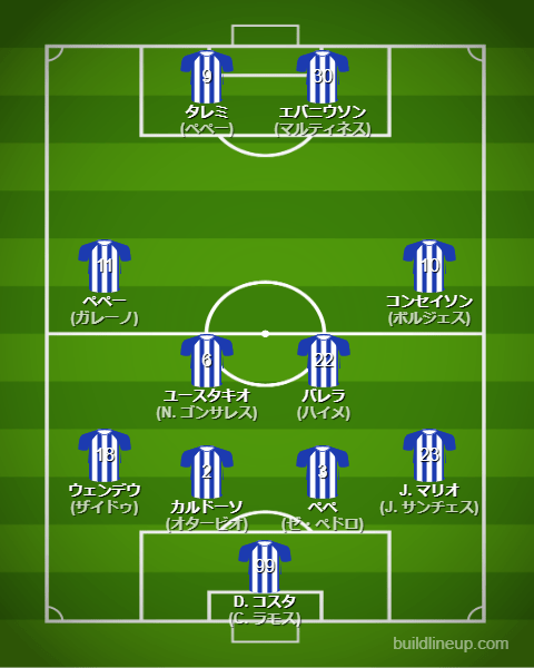 fcポルト23-24フォーメーション（スタメン）