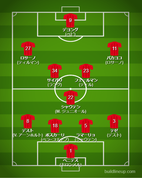 PSVアイントホーフェン23-24フォーメーション（スタメン）