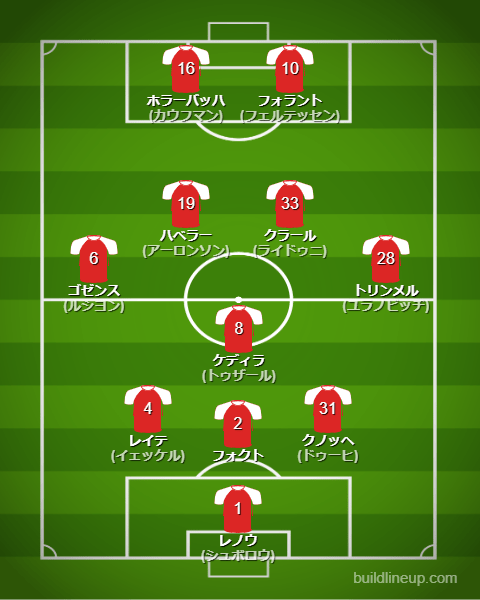 ウニオンベルリン23-24フォーメーション(スタメン)