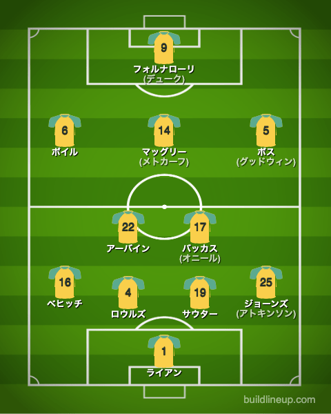 サッカーオーストラリア代表フォーメーション(スタメン)2024