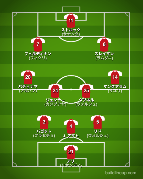 サッカーインドネシア代表アジアカップフォーメーション(スタメン)