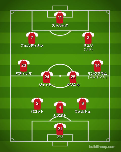 サッカーインドネシア代表最新フォーメーション(スタメン)