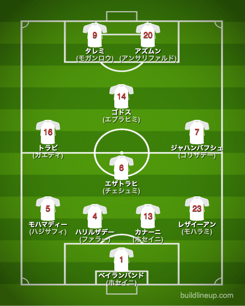 サッカーイラン代表アジアカップフォーメーション(スタメン)