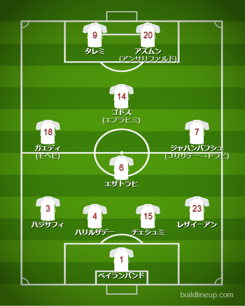 サッカーイラン代表フォーメーション(スタメン)2024