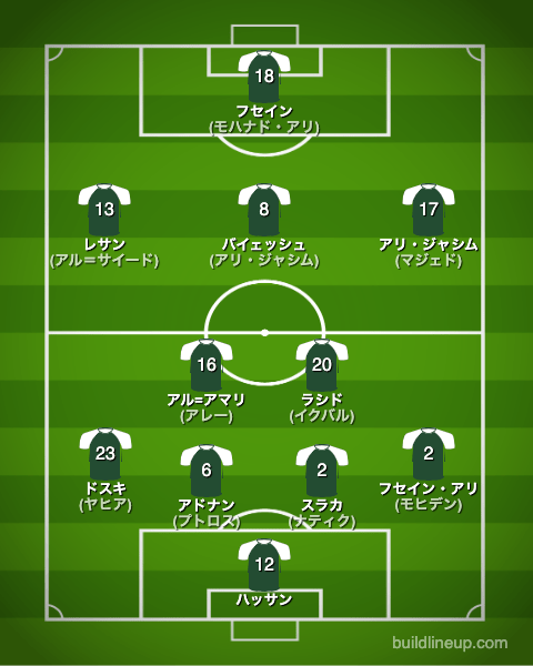 サッカーイラク代表アジアカップフォーメーション(スタメン)