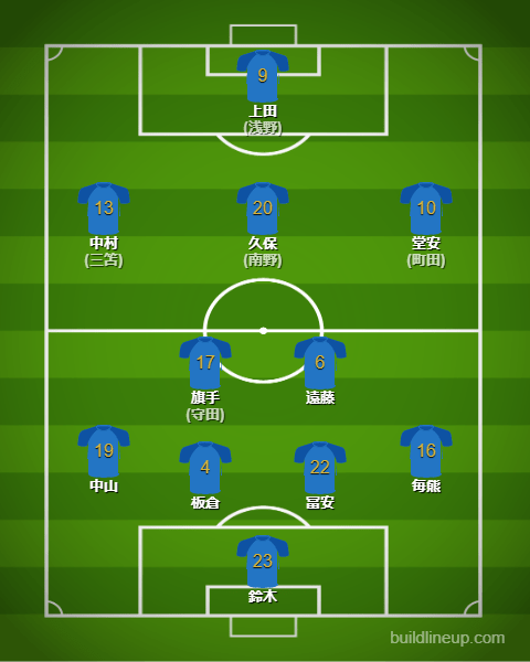 サッカー日本代表アジアカップフォーメーション(スタメン)_バーレーン戦