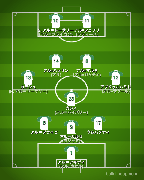 サッカーサウジアラビア代表アジアカップフォーメーション(スタメン)