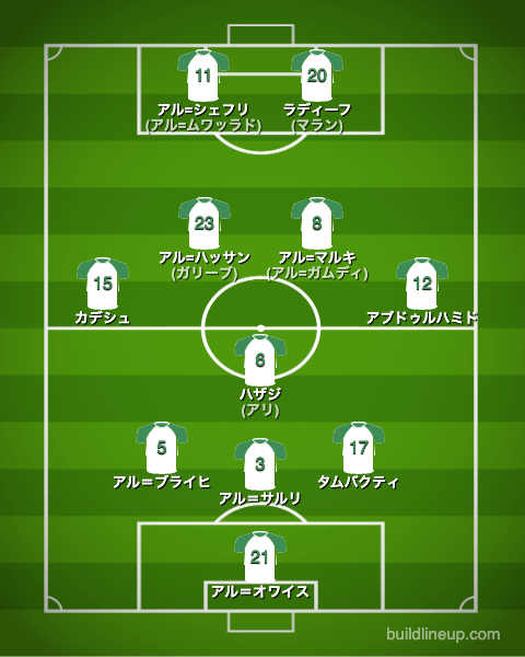 サッカーサウジアラビア代表フォーメーション(スタメン)