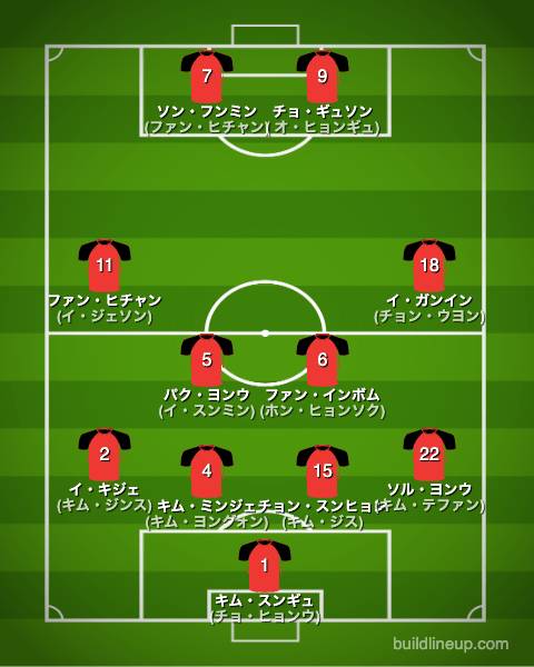 サッカー韓国代表アジアカップフォーメーション(スタメン)