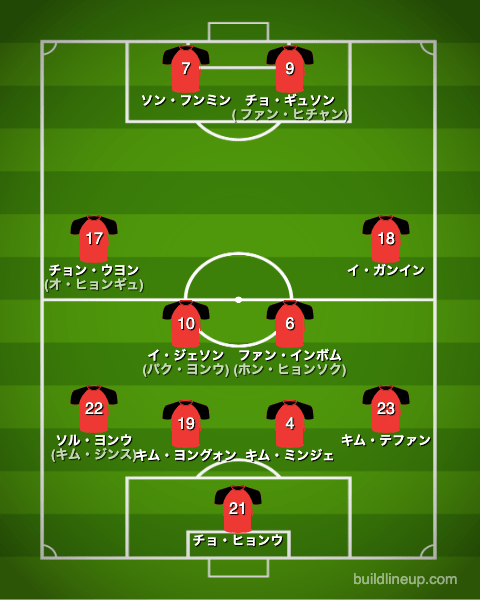 サッカー韓国代表フォーメーション(スタメン)2024