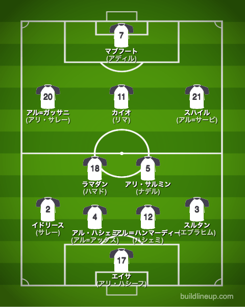 サッカーUAE代表アジアカップフォーメーション(スタメン)