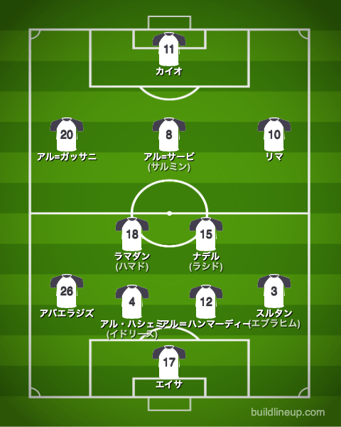 サッカーUAE代表フォーメーション(スタメン)2024