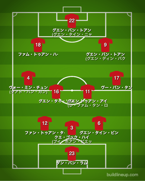 サッカーベトナム代表フォーメーション(スタメン)2023