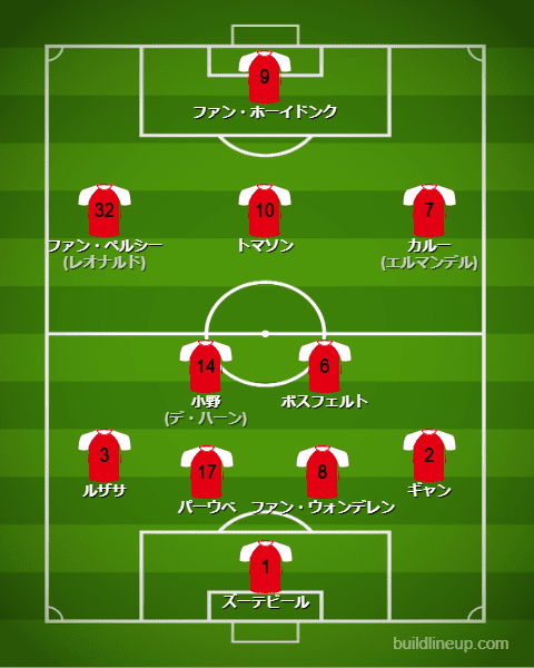 フェイエノールト01-02フォーメーション_UEFAカップ決勝