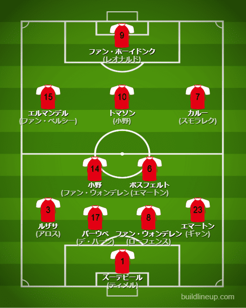 フェイエノールト2001-02フォーメーション（スタメン）