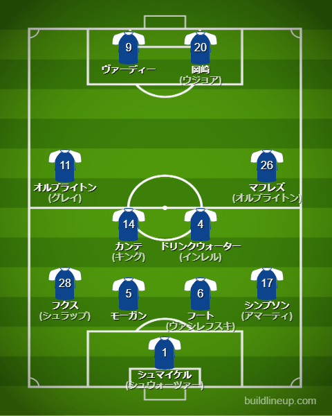 レスター・シティ15-16フォーメーション（スタメン）