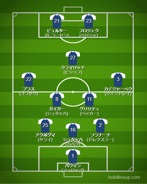 ホッフェンハイム2024-25前半戦のフォーメーション・スタメン