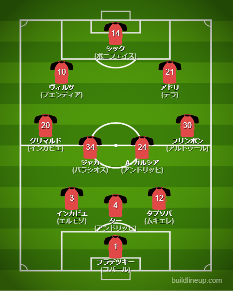 レバークーゼン2024-25フォーメーション・スタメン