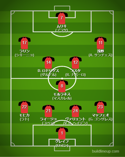 マジョルカ2024-25開幕直後のフォーメーション・スタメン