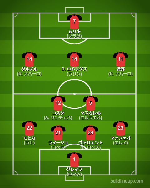 マジョルカ2024-25フォーメーション・スタメン