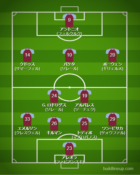 ウェストハム2024-25開幕直後のフォーメーション・スタメン