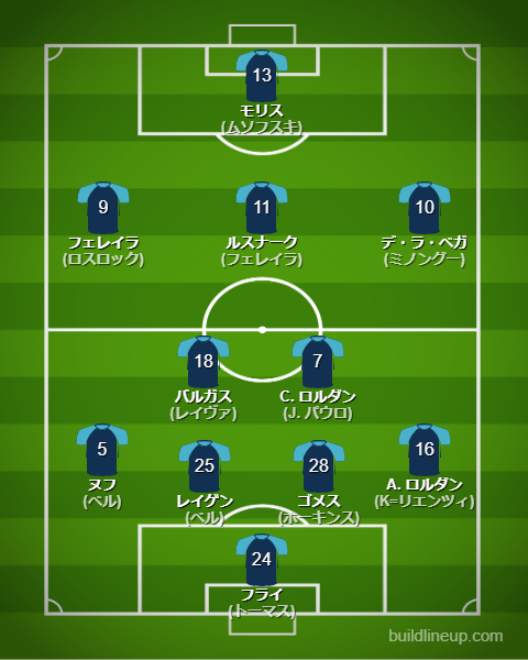 シアトル・サウンダーズ2025フォーメーション