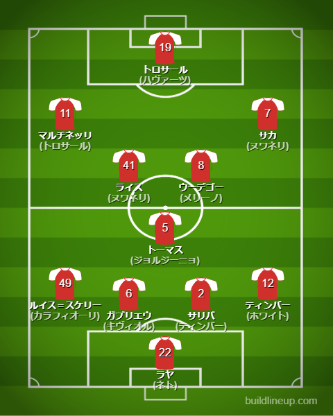 アーセナル2024-25フォーメーション（スタメン）