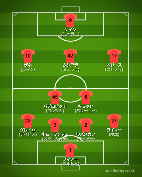 バイエルン2024-25フォーメーション（スタメン）