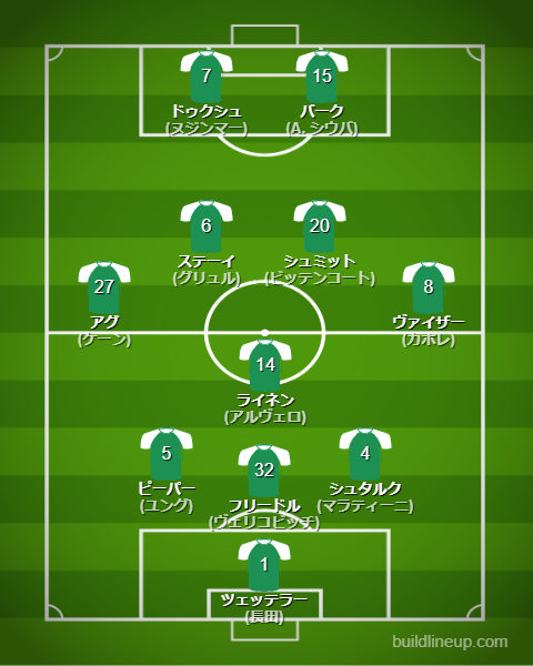 ブレーメン2024-25フォーメーション（スタメン）