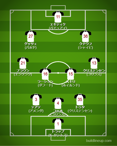 フランクフルト2024-25フォーメーション(スタメン)