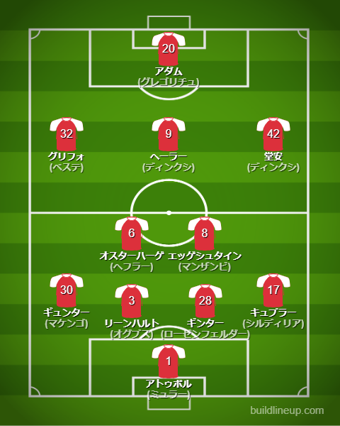 フライブルク2024-25フォーメーション・スタメン