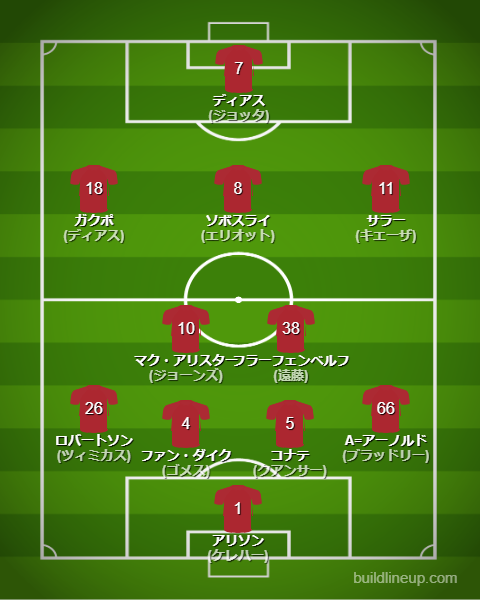 リヴァプール2024-25フォーメーション（スタメン）