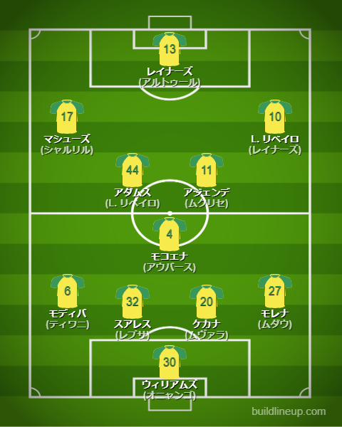 マメロディ・サンダウンズ2025フォーメーション・スタメン