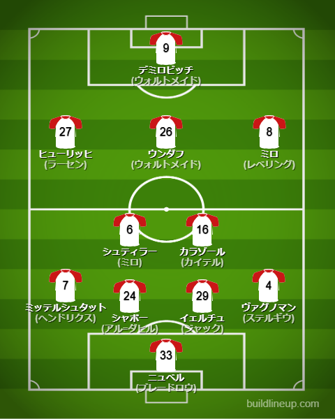 シュトゥットガルト2024-25フォーメーション（スタメン）