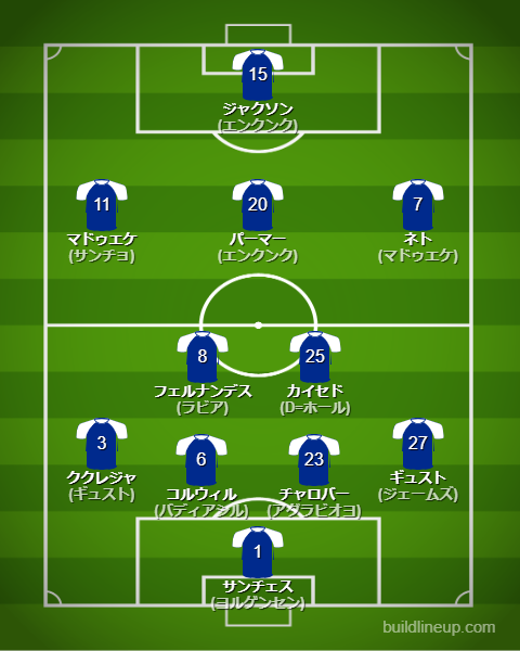 チェルシー2024-252024-25フォーメーション（スタメン）