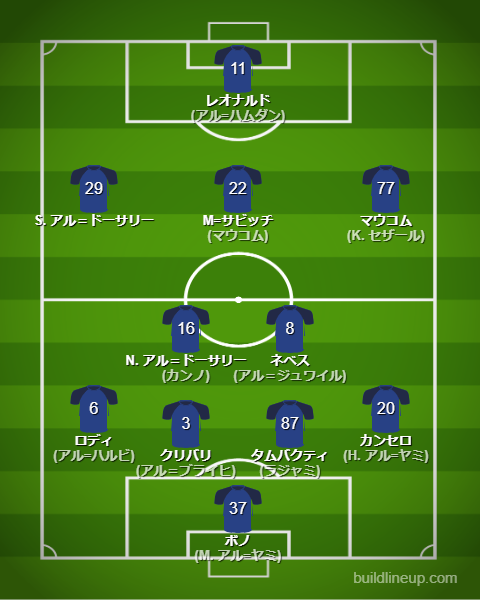 クラブワールドカップ2025アル・ヒラルフォーメーション(スタメン)