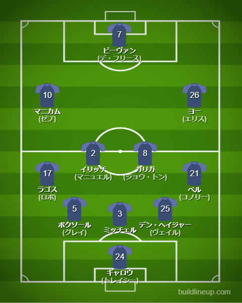クラブワールドカップ2025オークランド・シティフォーメーション(スタメン)