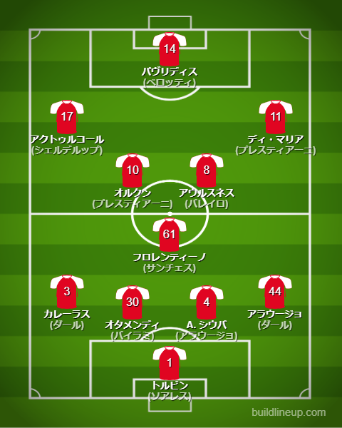 クラブワールドカップ2025ベンフィカフォーメーション(スタメン)