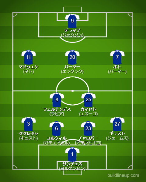 クラブワールドカップ2025チェルシーFCフォーメーション(スタメン)