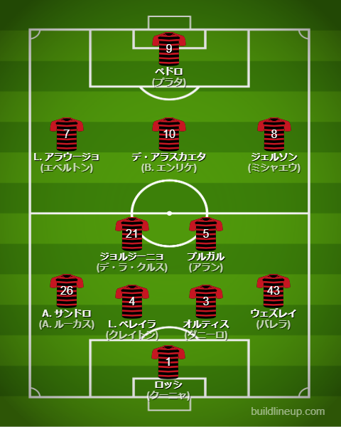 クラブワールドカップ2025CRフラメンゴフォーメーション(スタメン)