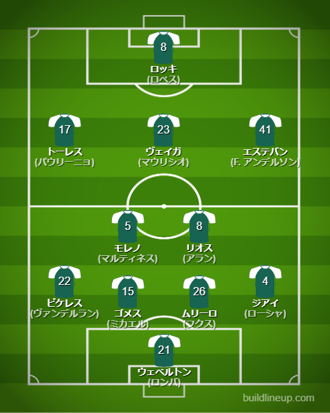 クラブワールドカップ2025パルメイラスフォーメーション(スタメン)
