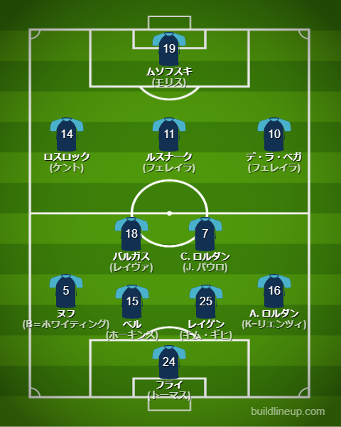 クラブワールドカップ2025シアトル・サウンダーズフォーメーション(スタメン)