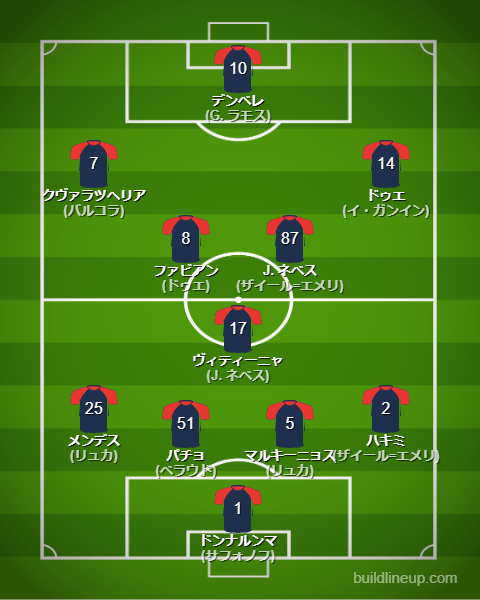 パリサンジェルマン2024-25フォーメーション（スタメン）