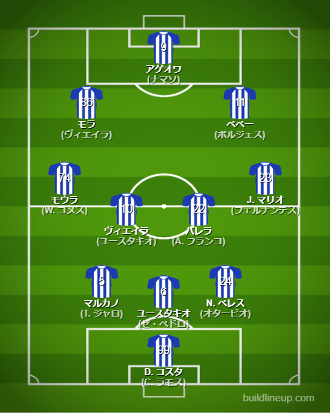 fcポルト2024-25フォーメーション（スタメン）