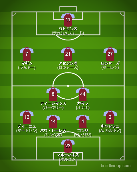 アストン・ヴィラ2024-25フォーメーション（スタメン）